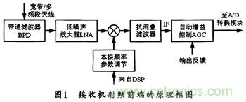 微波低噪聲放大器的主要技術指標、作用及方案