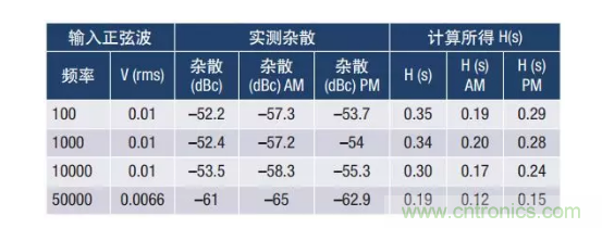PSMR與PSRR有何不同？