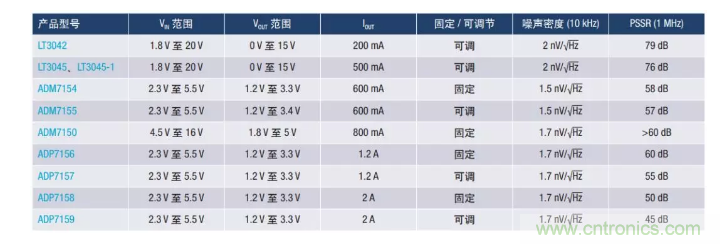 PSMR與PSRR有何不同？