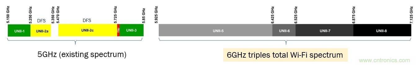 了解無(wú)線路由器、網(wǎng)狀網(wǎng)絡(luò)和向Wi-Fi 6的過(guò)渡
