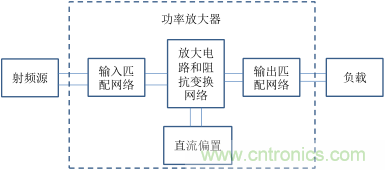 【收藏】太全了！射頻功率放大器的知識(shí)你想要的都有
