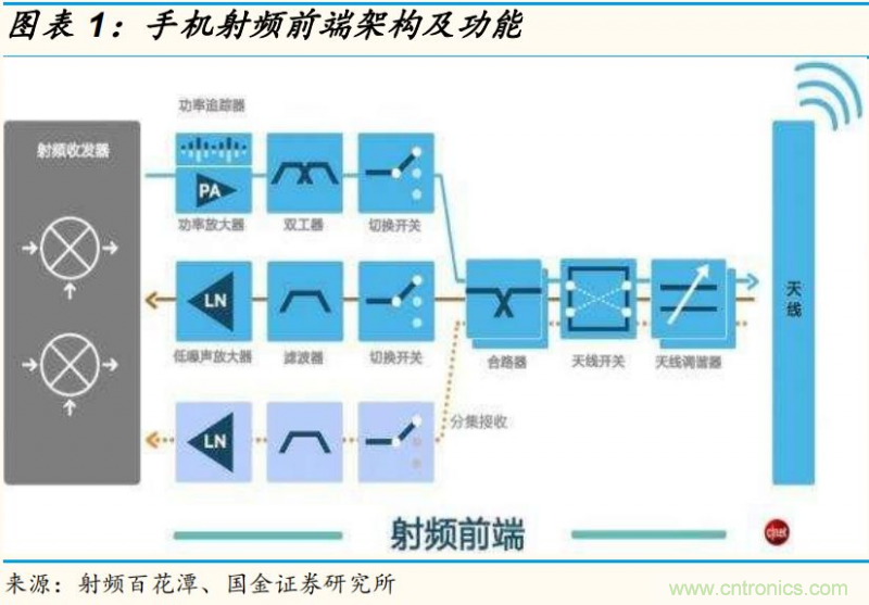 【收藏】太全了！射頻功率放大器的知識(shí)你想要的都有