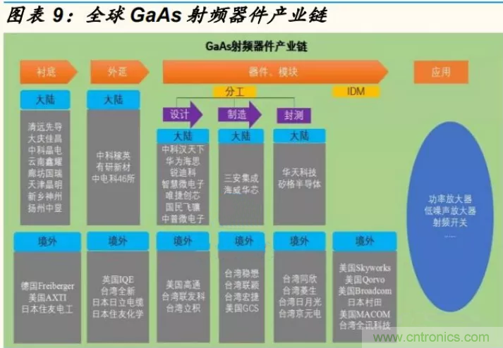 【收藏】太全了！射頻功率放大器的知識(shí)你想要的都有