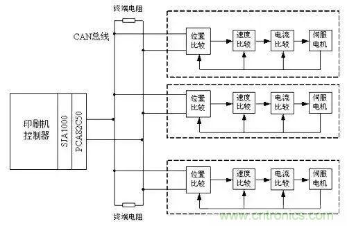 如何處理CAN現(xiàn)場(chǎng)總線(xiàn)的同步控制問(wèn)題？