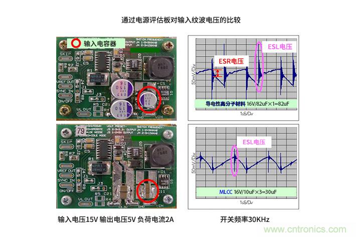 輸入電容器選型要著眼于紋波電流、ESR、ESL