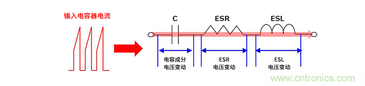 輸入電容器選型要著眼于紋波電流、ESR、ESL