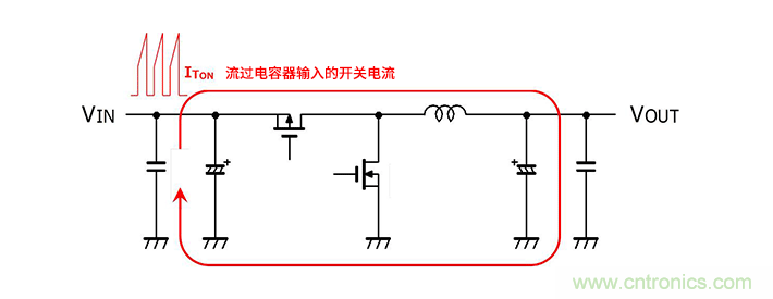 輸入電容器選型要著眼于紋波電流、ESR、ESL