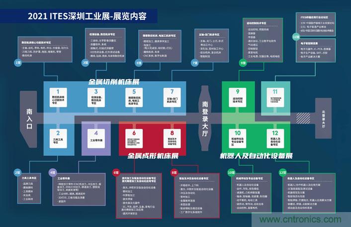 三月ITES開講啦！5場行業(yè)千人會，50+技術(shù)論壇火爆全場！