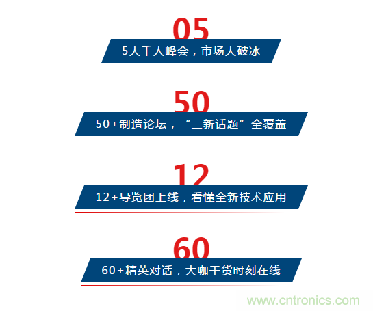 三月ITES開講啦！5場行業(yè)千人會，50+技術(shù)論壇火爆全場！
