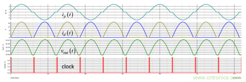 設(shè)計開關(guān)電源之前，必做的分析模擬和實驗（之二）