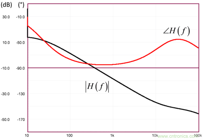 設(shè)計開關(guān)電源之前，必做的分析模擬和實驗（之二）