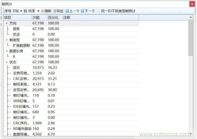 如何有效提高CAN總線抗干擾能力？