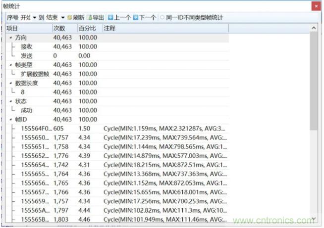 如何有效提高CAN總線抗干擾能力？