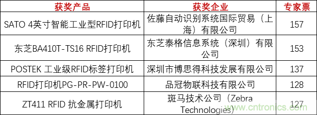 重磅！IOTE國際物聯(lián)網(wǎng)展（上海站）—2020物聯(lián)之星中國物聯(lián)網(wǎng)行業(yè)年度評選獲獎(jiǎng)名單正式公布