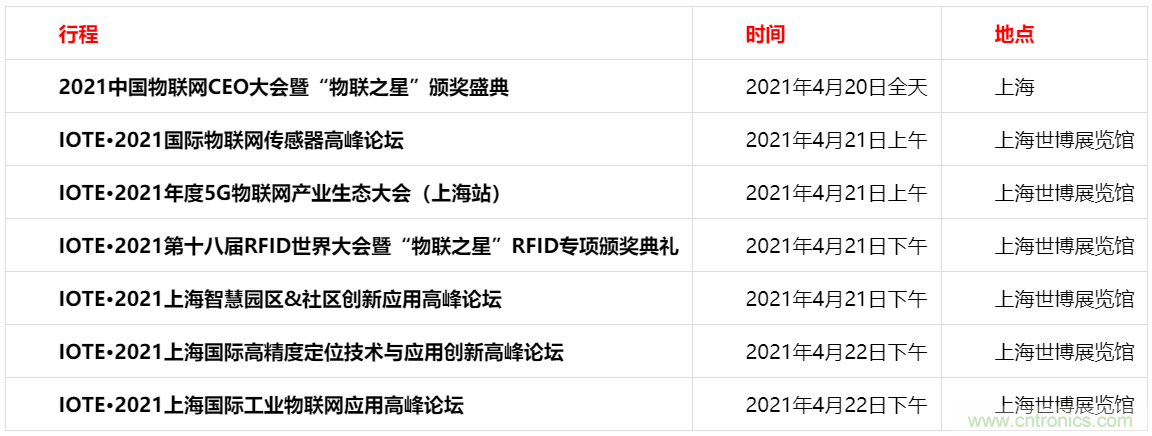 重磅！IOTE國際物聯(lián)網(wǎng)展（上海站）—2020物聯(lián)之星中國物聯(lián)網(wǎng)行業(yè)年度評選獲獎(jiǎng)名單正式公布
