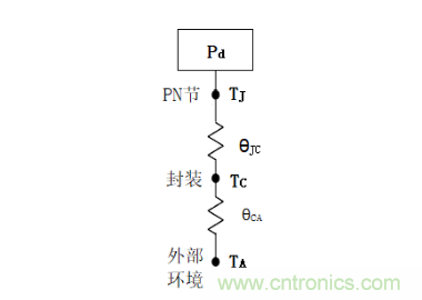 放大器靜態(tài)功耗，輸出級(jí)晶體管功耗與熱阻的影響評(píng)估
