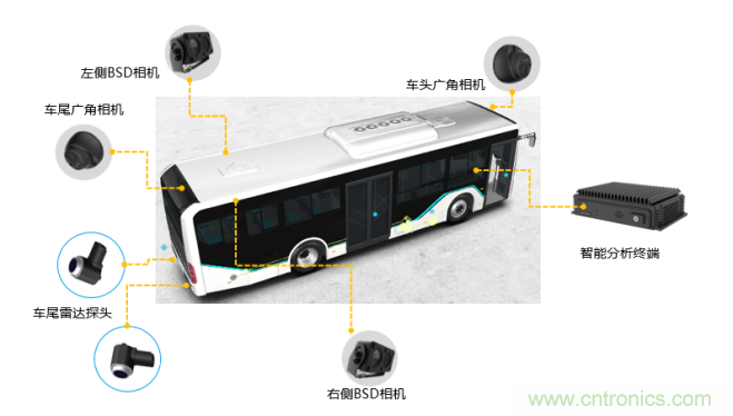 海康汽車——以智能科技，助力企業(yè)降本增效