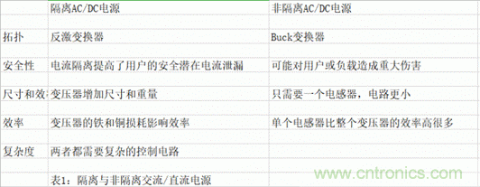 ?？灯?mdash;—以智能科技，助力企業(yè)降本增效
