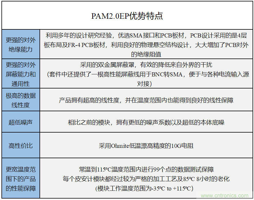 世健推出增強(qiáng)版超寬溫度范圍、高精度皮安計(jì)模塊