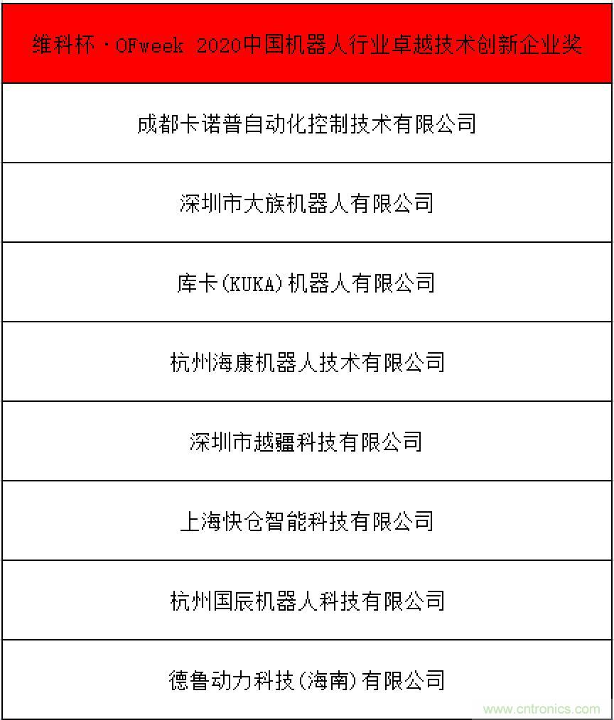 OFweek 2021中國機(jī)器人產(chǎn)業(yè)大會“維科杯”獲獎名單揭曉！