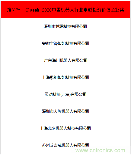 OFweek 2021中國機(jī)器人產(chǎn)業(yè)大會“維科杯”獲獎名單揭曉！