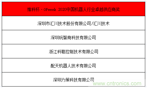 OFweek 2021中國機(jī)器人產(chǎn)業(yè)大會“維科杯”獲獎名單揭曉！
