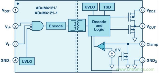 面向新一代功率轉(zhuǎn)換器的ADI隔離式柵極驅(qū)動(dòng)器、電源控制器和處理器