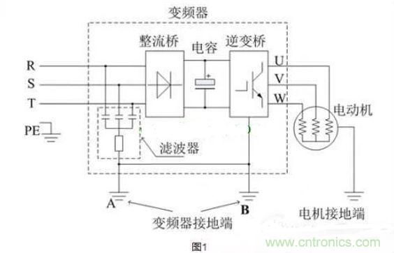 用了變頻器，電機(jī)漏電是怎么回事