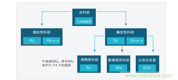 【示波器旅行指南 | 工程師如何開啟一場說走就走的旅行？】之二：愜意“乘機”不動怒