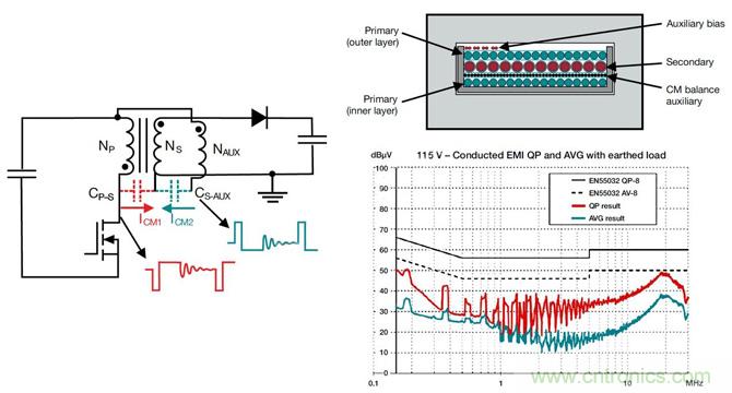 降低開關模式電源中EMI的常規(guī)方法和最新技術有哪些？