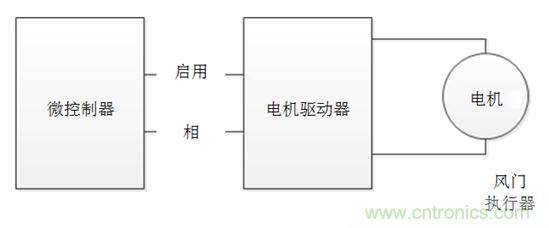 了解風門執(zhí)行器以及汽車HVAC系統中它們的驅動因素