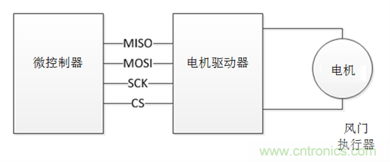 了解風門執(zhí)行器以及汽車HVAC系統中它們的驅動因素