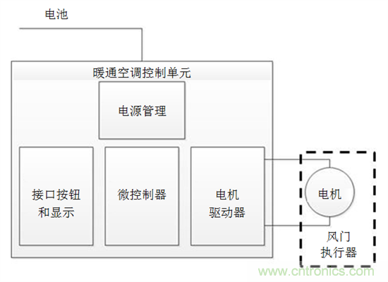 了解風門執(zhí)行器以及汽車HVAC系統中它們的驅動因素