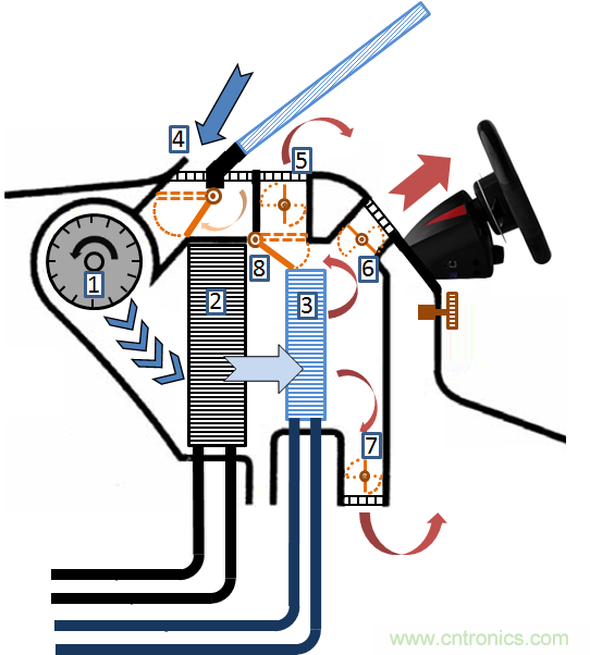 了解風門執(zhí)行器以及汽車HVAC系統中它們的驅動因素