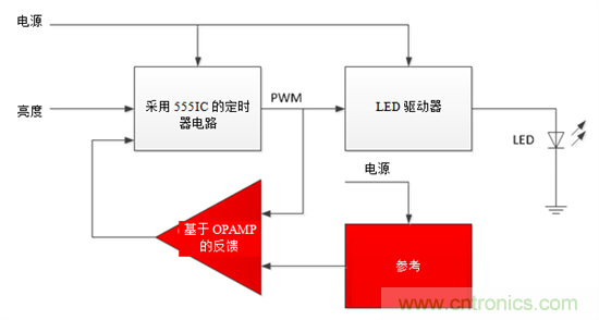 設(shè)計小貼士：準(zhǔn)確、輕松地為汽車燈調(diào)光