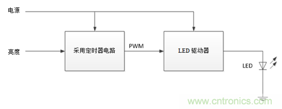 設(shè)計小貼士：準(zhǔn)確、輕松地為汽車燈調(diào)光
