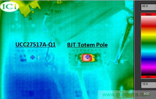 為什么要在汽車PTC模塊中用低側驅動器IC替換分立式柵極驅動器？