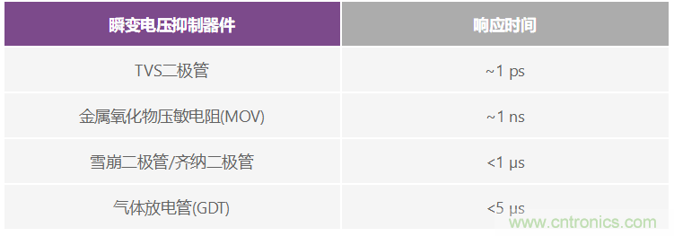 有什么有源電路保護方案可以取代TVS二極管和保險絲？