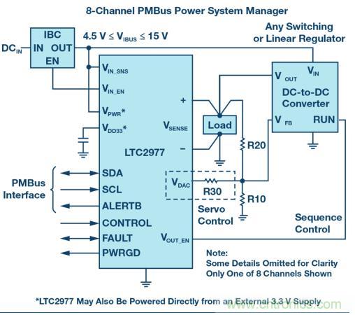 如何為 FPGA 設(shè)計一款理想的電源？