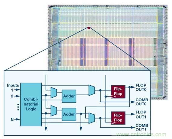 如何為 FPGA 設(shè)計一款理想的電源？