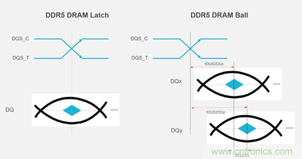 新一代內(nèi)存DDR5帶來了哪些改變？