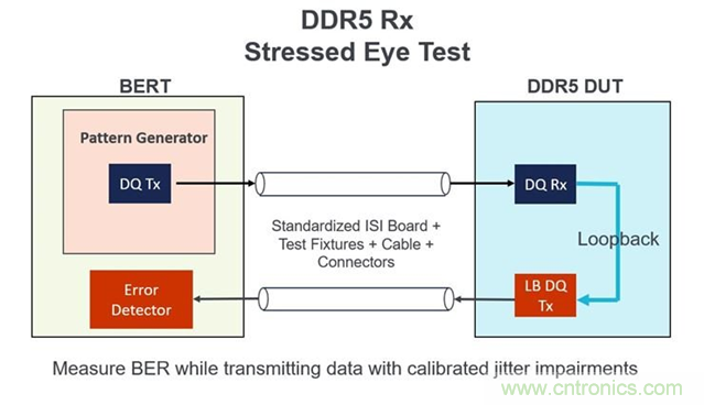 新一代內(nèi)存DDR5帶來了哪些改變？