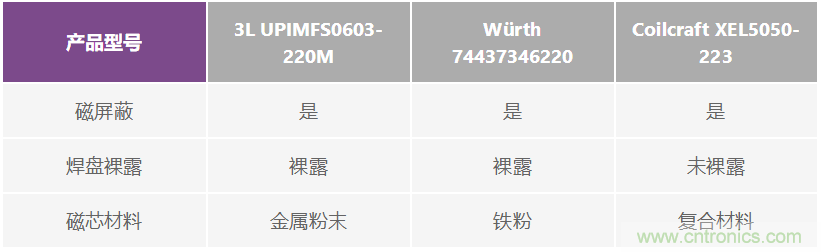 如何抑制來自開關(guān)電源的復(fù)雜的FM頻段傳導(dǎo)輻射？