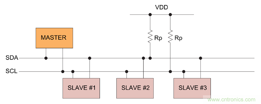 如何挪動你主PCB上的I2C器件？切記使用好總線緩沖器