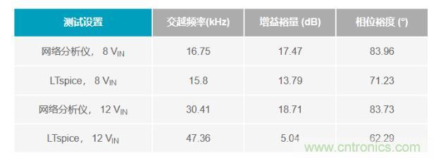 玩轉(zhuǎn)LTspice丨生成LED驅(qū)動器的波德圖，你學會了沒？