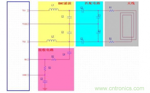 射頻識別技術是什么？ RFID無線射頻識別技術基本介紹