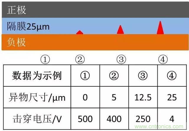 小封裝、微功耗小微電池保護(hù)器SGM41100A