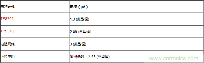 通過LDO、電壓監(jiān)控器和FET延長(zhǎng)電池壽命