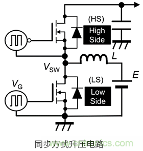 什么是柵極－源極電壓產(chǎn)生的浪涌？