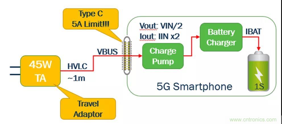 USB Type-C 可編程電源如何滿足5G智能手機(jī)快充需求？這篇文章講透了